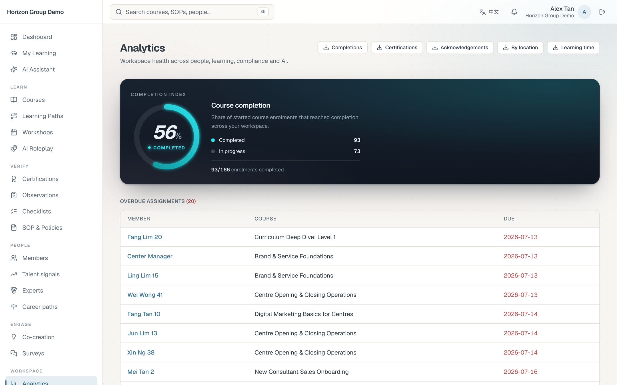 MagiLearn OS analytics: completion, certification compliance and overdue work visible to HQ