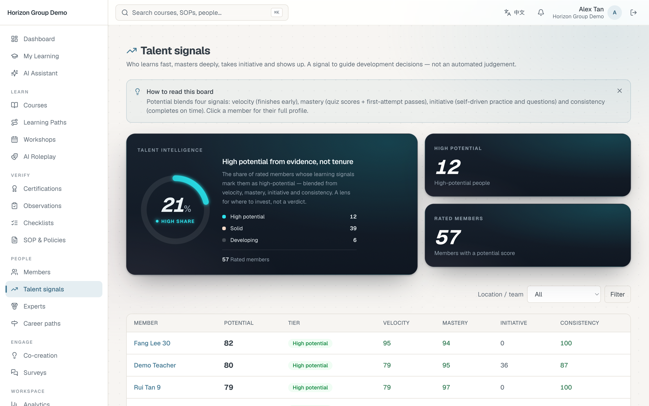 Talent signals board ranking agents by learning velocity, mastery and initiative